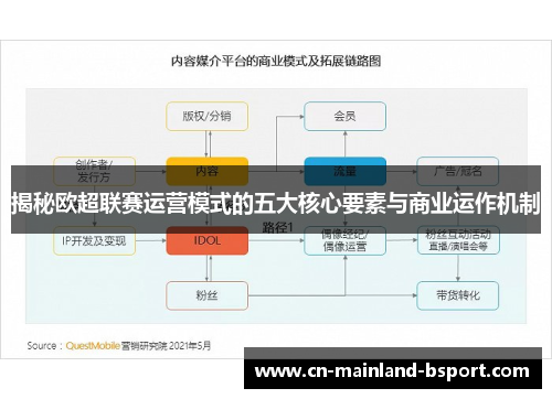 揭秘欧超联赛运营模式的五大核心要素与商业运作机制 揭秘欧超联赛运营模式的五大核心要素与商业运作机制