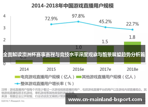 全面解读澳洲杯赛事赛程与竞技水平深度观察与前景展望趋势分析篇