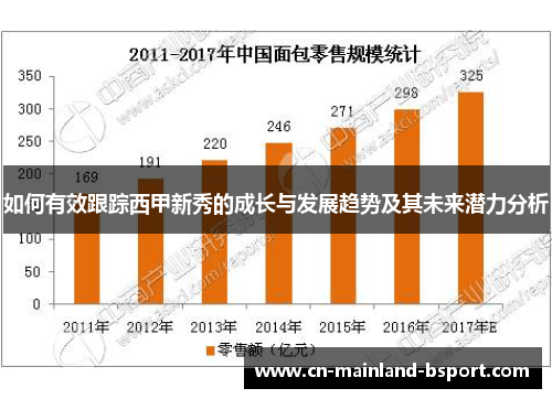 如何有效跟踪西甲新秀的成长与发展趋势及其未来潜力分析