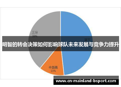 明智的转会决策如何影响球队未来发展与竞争力提升
