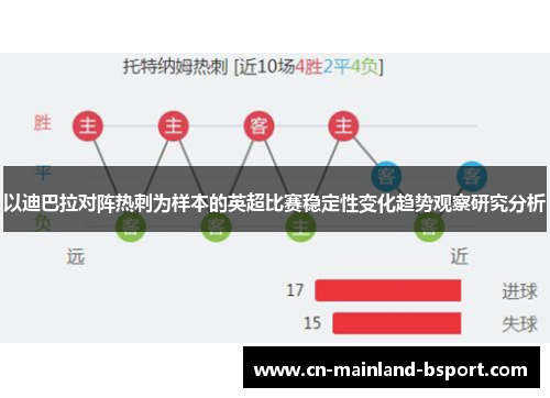 以迪巴拉对阵热刺为样本的英超比赛稳定性变化趋势观察研究分析