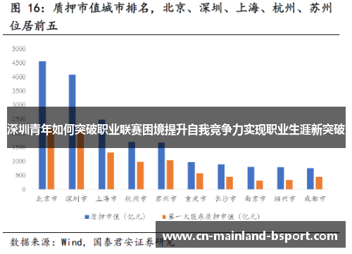 深圳青年如何突破职业联赛困境提升自我竞争力实现职业生涯新突破