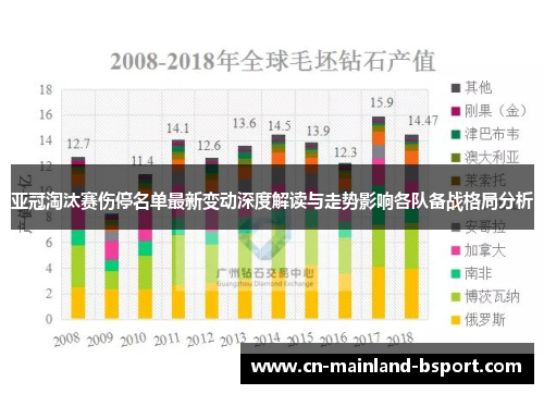 亚冠淘汰赛伤停名单最新变动深度解读与走势影响各队备战格局分析