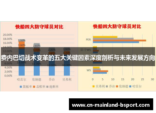 费内巴切战术变革的五大关键因素深度剖析与未来发展方向