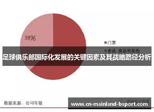 足球俱乐部国际化发展的关键因素及其战略路径分析